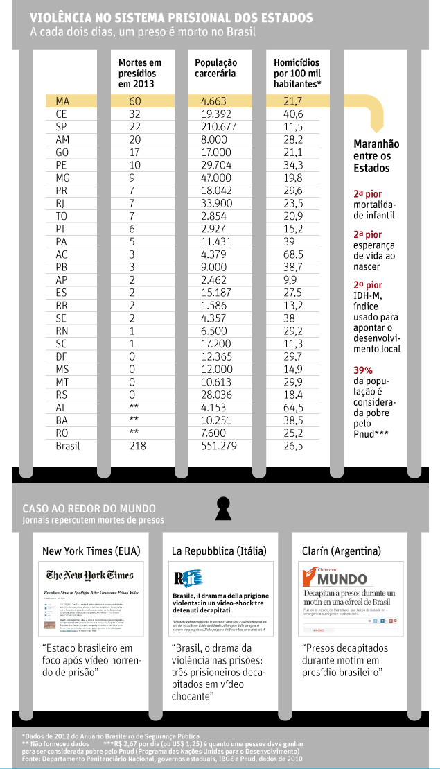 graficoprisoes.gif